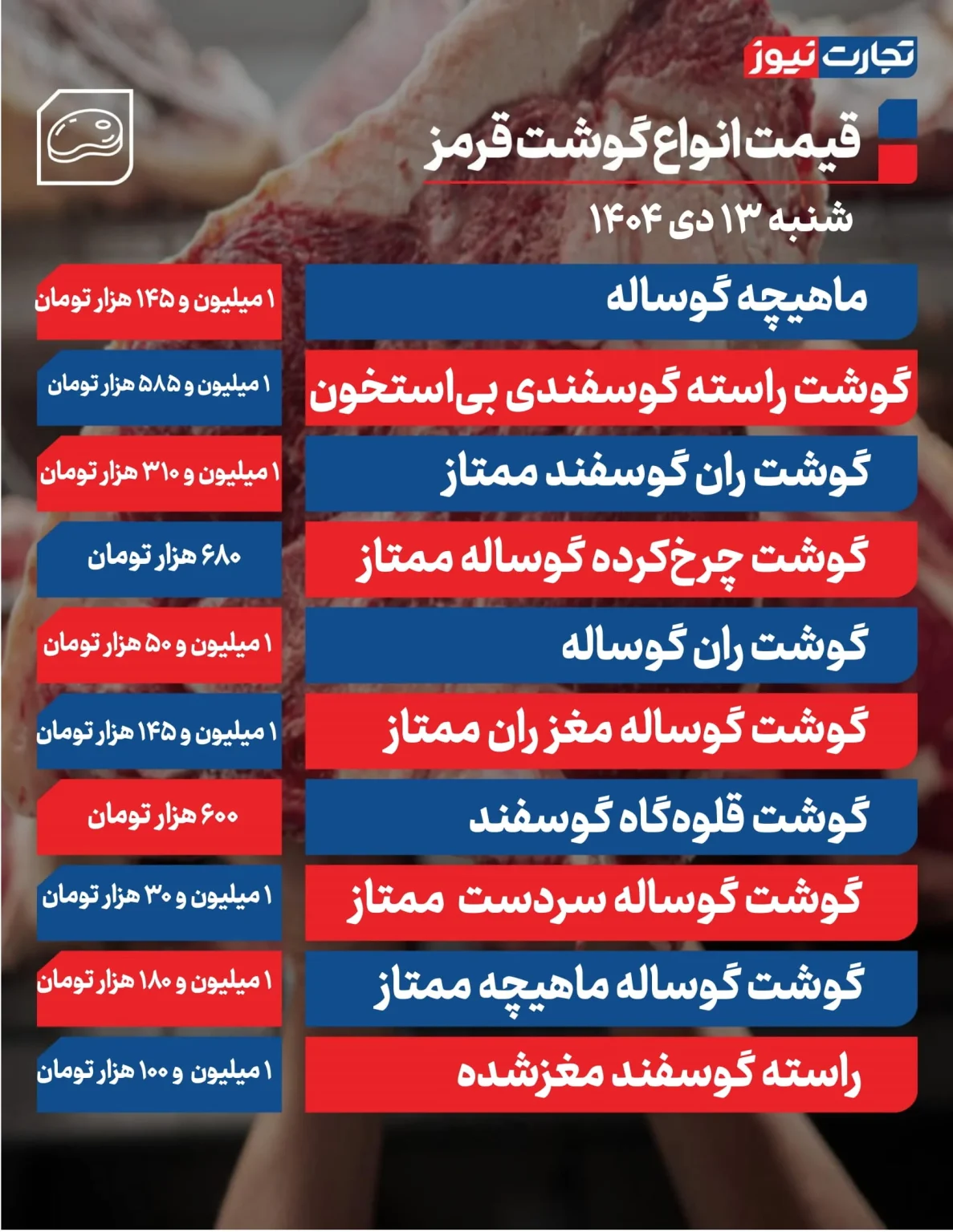 قیمت گوشت قرمز امروز ۱۳ دی ۱۴۰۴ + جدول