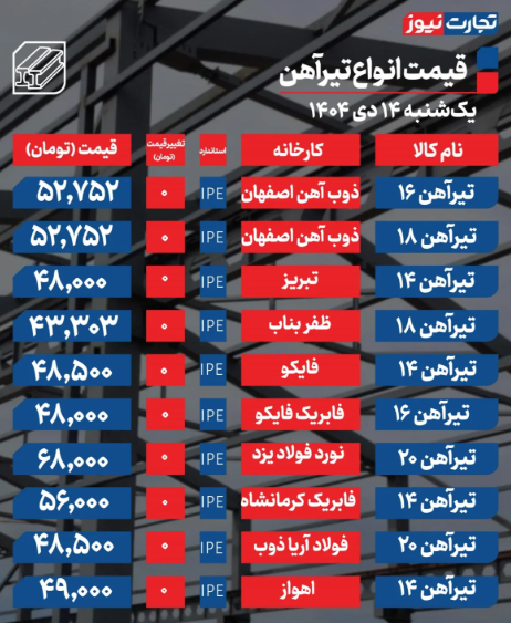 جدول قیمت تیرآهن امروز ۱۴ دی ۱۴۰۴ جدول قیمت تیرآهن امروز ۱۴ دی ۱۴۰۴