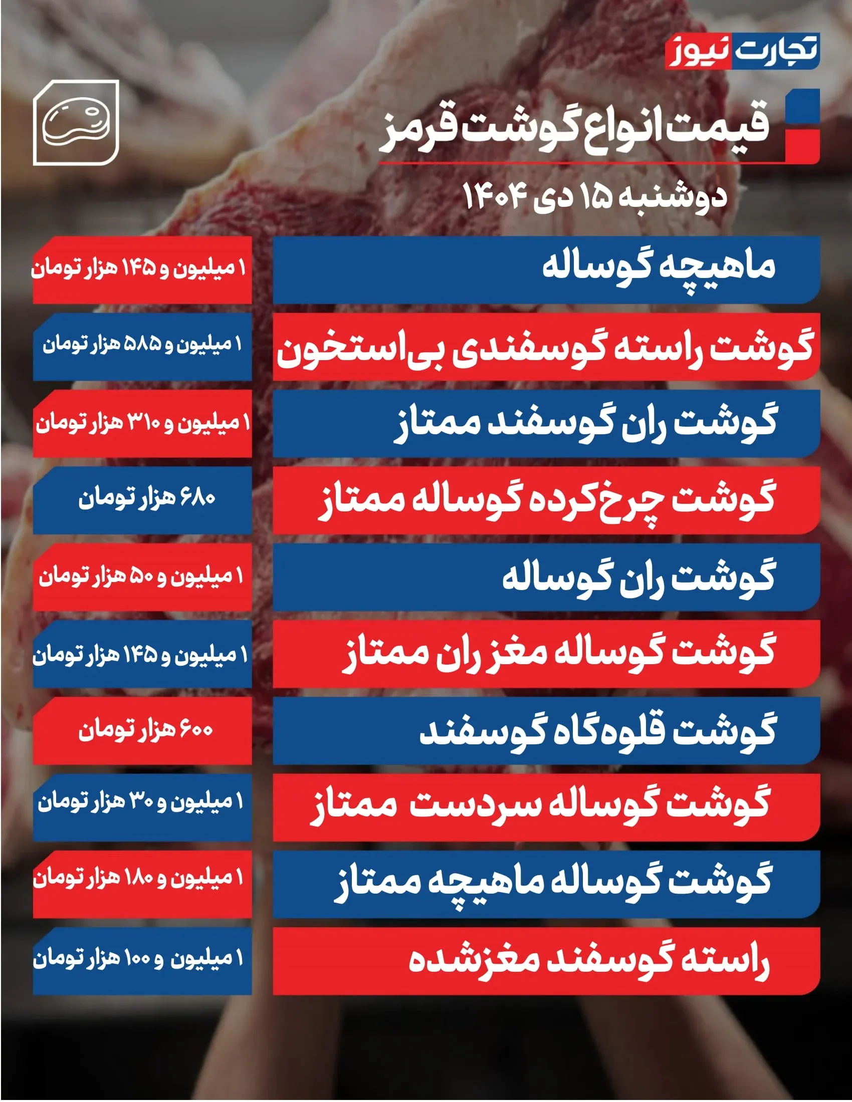 نرخ گوشت قرمز امروز ۱۵ دی ۱۴۰۴ + جدول