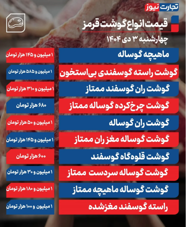 قیمت گوشت قرمز امروز چهارشنبه ۳ دی ۱۴۰۴