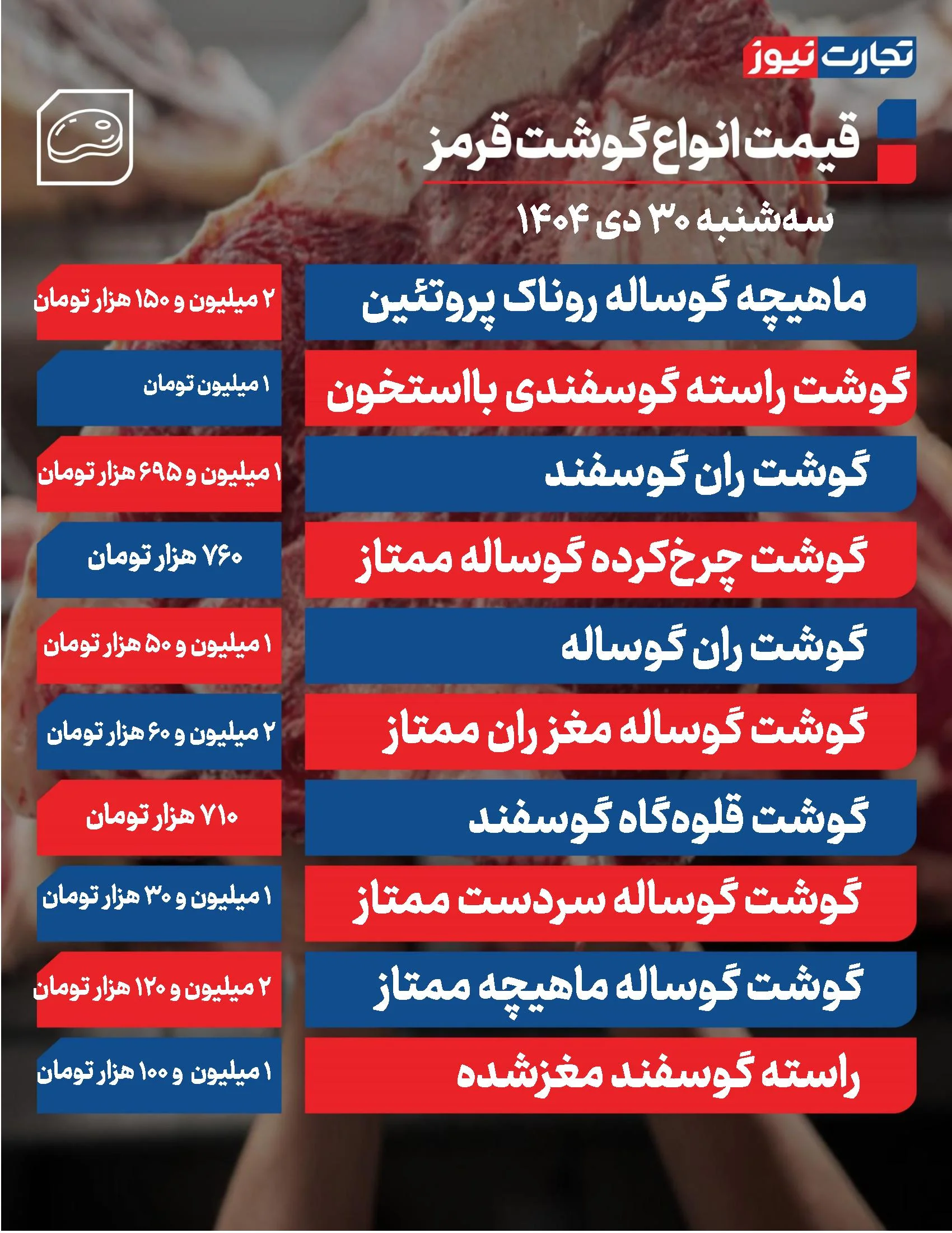 قیمت گوشت قرمز امروز ۳۰ دی ۱۴۰۴ اعلام شد+ جدول