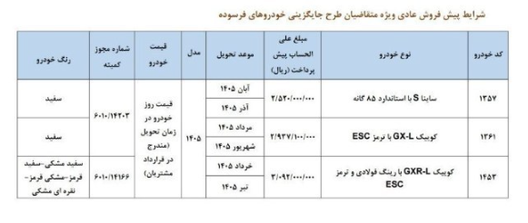شرایط پیش‌فروش محصولات سایپا اعلام شد+ جزئیات تکمیلی