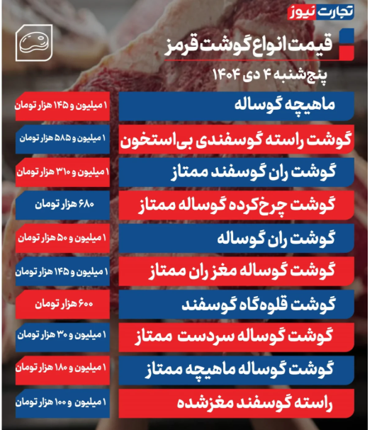اعلام قیمت گوشت قرمز امروز پنجشنبه ۱۴۰۴/۱۰/۰۴
