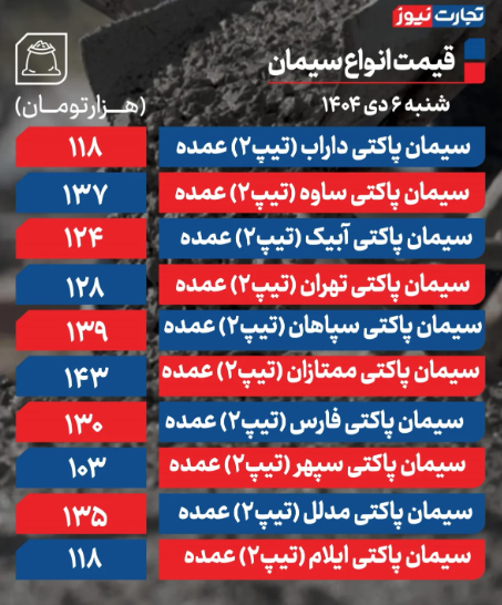 قیمت سیمان امروز شنبه ۶ دی ۱۴۰۴
