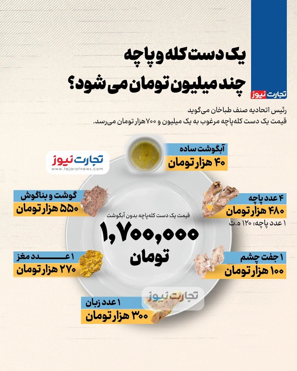 کله‌پاچه هم لاکچری شد/ قیمت یک دست کله‌پاچه بسیار عجیب شد + عکس