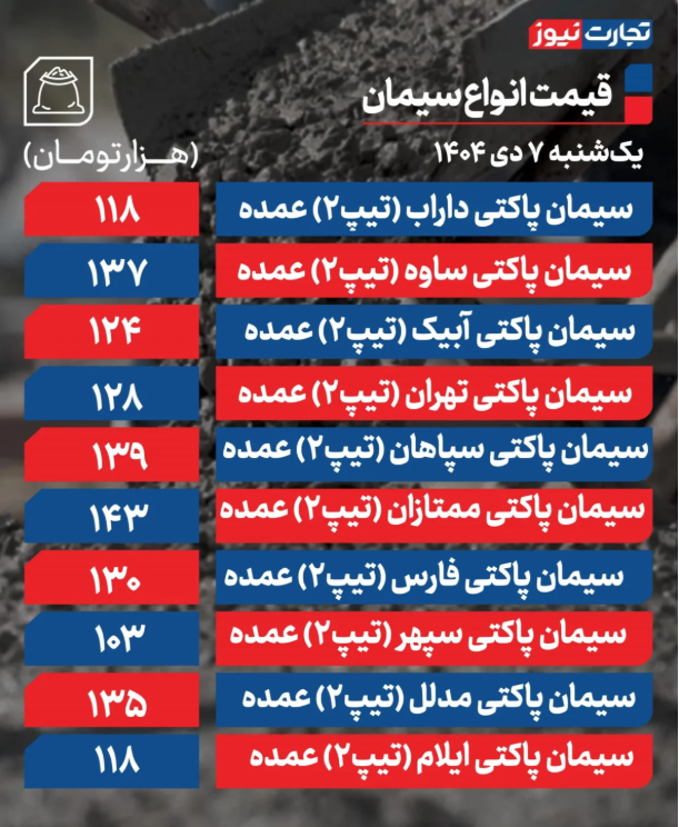 قیمت سیمان امروز یکشنبه ۷ دی ۱۴۰۴