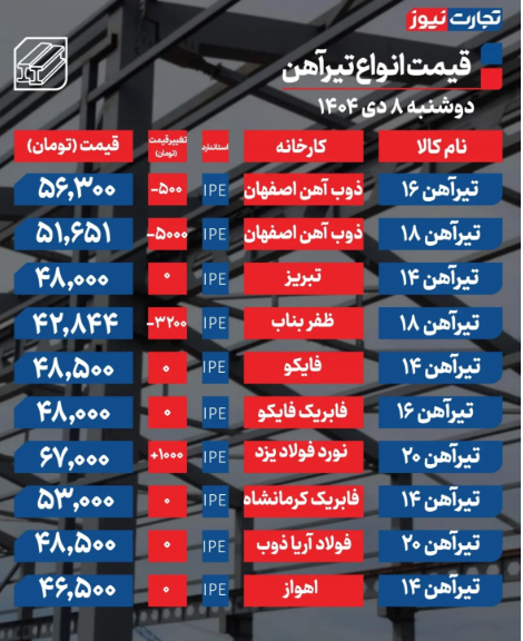 جدول قیمت تیرآهن امروز دوشنبه ۸ دی ۱۴۰۴