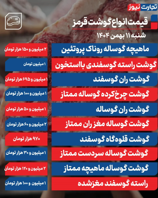 جدول قیمت گوشت قرمز امروز ۱۱ بهمن ۱۴۰۴
