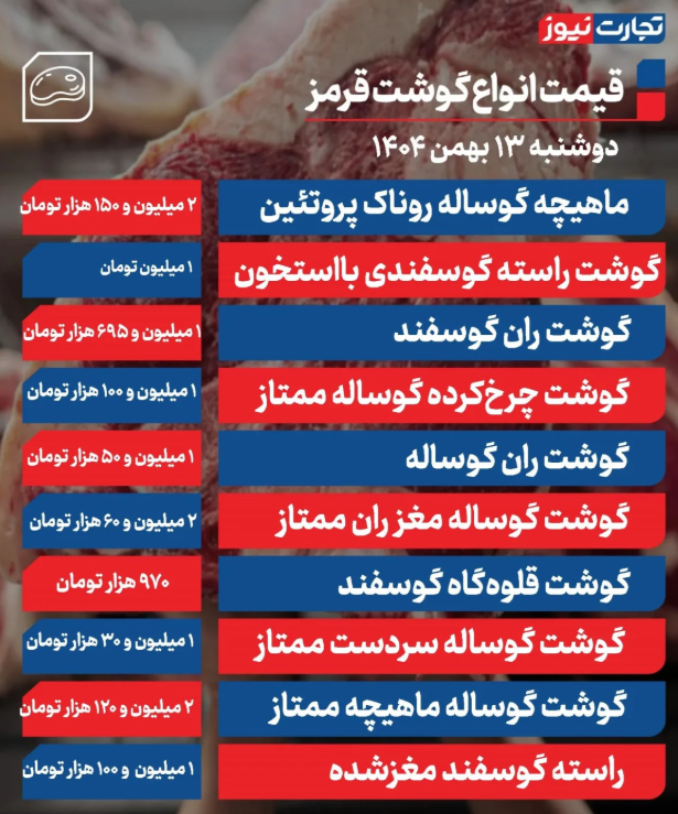 قیمت گوشت قرمز امروز 13 بهمن ۱۴۰۴ + جدول