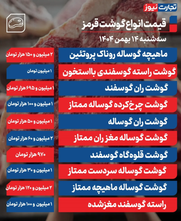 قیمت گوشت قرمز امروز سه شنبه ۱۴ بهمن ۱۴۰۴