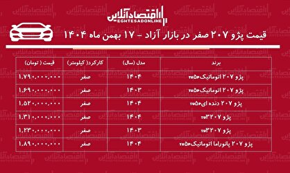 پژو ۲۰۷ ارزان شد! + جدول