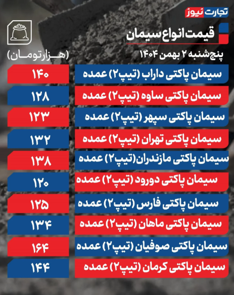 قیمت سیمان امروز  پنجشنبه2 بهمن ۱۴۰۴