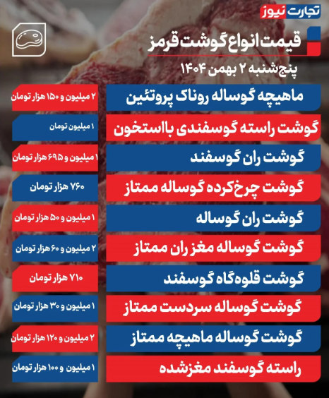 قیمت گوشت قرمز امروز سه شنبه 2 بهمن ۱۴۰۴ قیمت گوشت قرمز امروز سه شنبه 2 بهمن ۱۴۰۴