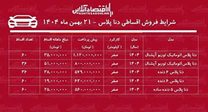 شرایط جدید فروش اقساطی دنا بهمن‌ماه ۱۴۰۴