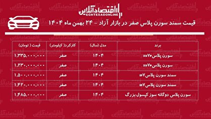 افزایش تاریخی قیمت سمند سورن در بازار / قیمت سمند سورن اوج گرفت! + جدول