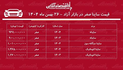 سقوط دسته جمعی قیمت خودروهای ساینا در بازار / ساینا ارزان شد! + جدول