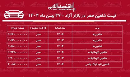 حباب قیمت شاهین سایپا ترکید / ریزش میلیونی شاهین در بازار + جدول