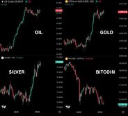 رشد دیوانه وار  قیمت نفت، طلا و نقره + نمودار