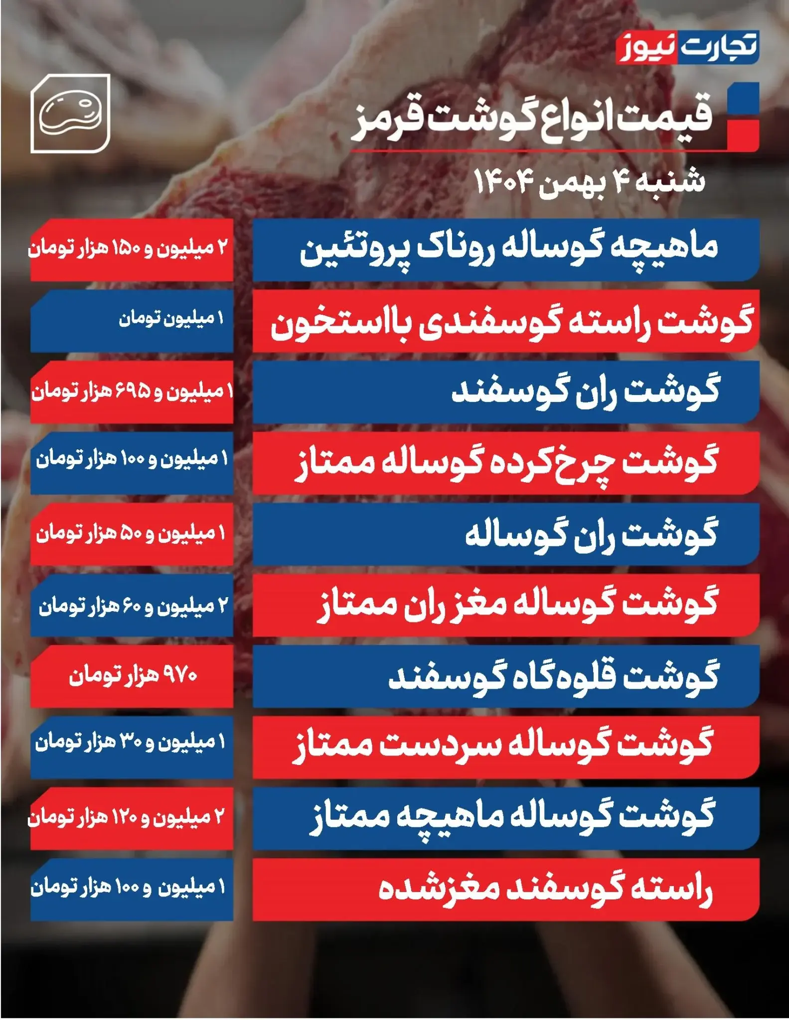 قیمت گوشت قرمز امروز ۴ بهمن ۱۴۰۴ اعلام شد + جدول