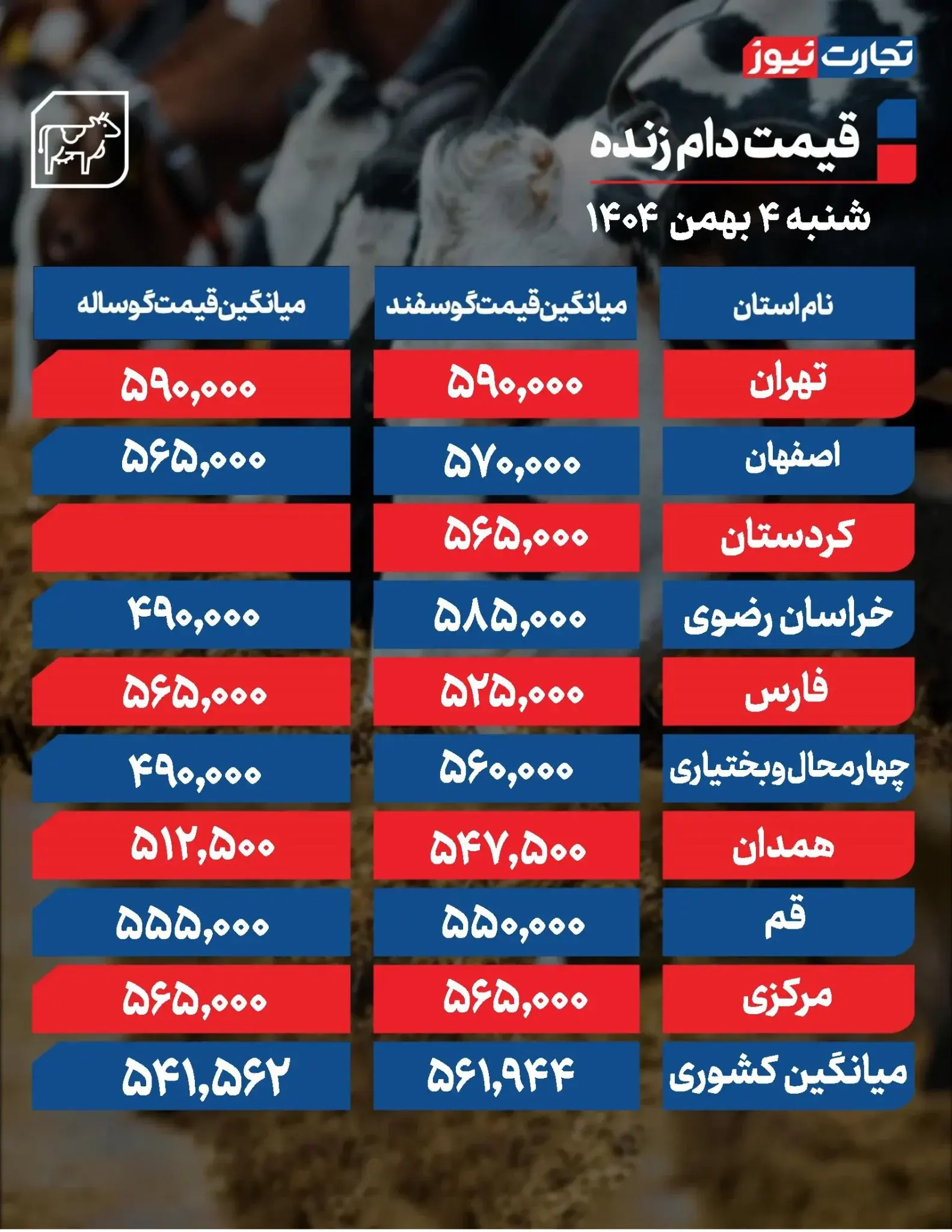 قیمت دام زنده امروز 4 بهمن 1404 اعلام شد