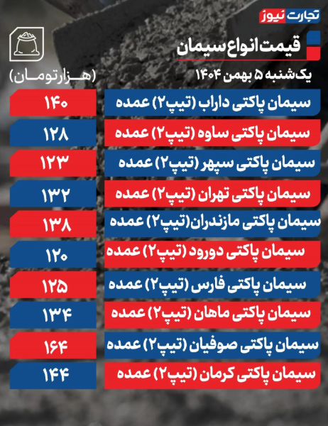 جدول قیمت سیمان امروز یکشنبه 5 بهمن ۱۴۰۴