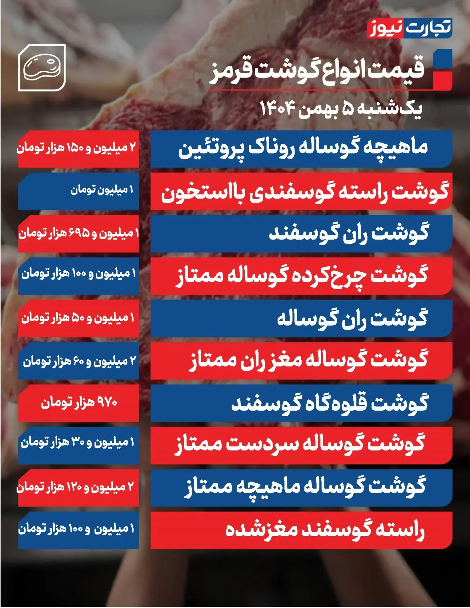 قیمت گوشت قرمز امروز ۵ بهمن ۱۴۰۴ اعلام شد + جدول