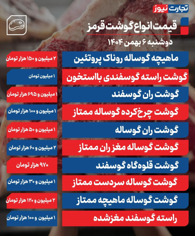 جدول قیمت گوشت قرمز امروز 6 بهمن ۱۴۰۴