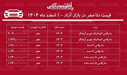 قیمت دنا در بازار  رکورد شکست/ دنا ۳۴۰ میلیون تومان گران شد! + جدول اسفند ۱۴۰۴