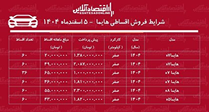 شرایط جدید فروش اقساطی هایما اسفندماه ۱۴۰۴ + جدول
