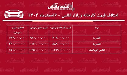 اختلاف قیمت کارخانه و بازار اطلس / معامله کدام مدل اطلس سود بیشتری دارد؟ + جدول اسفند۱۴۰۴
