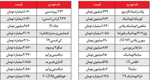 تداوم  افت  قيمت خودرو