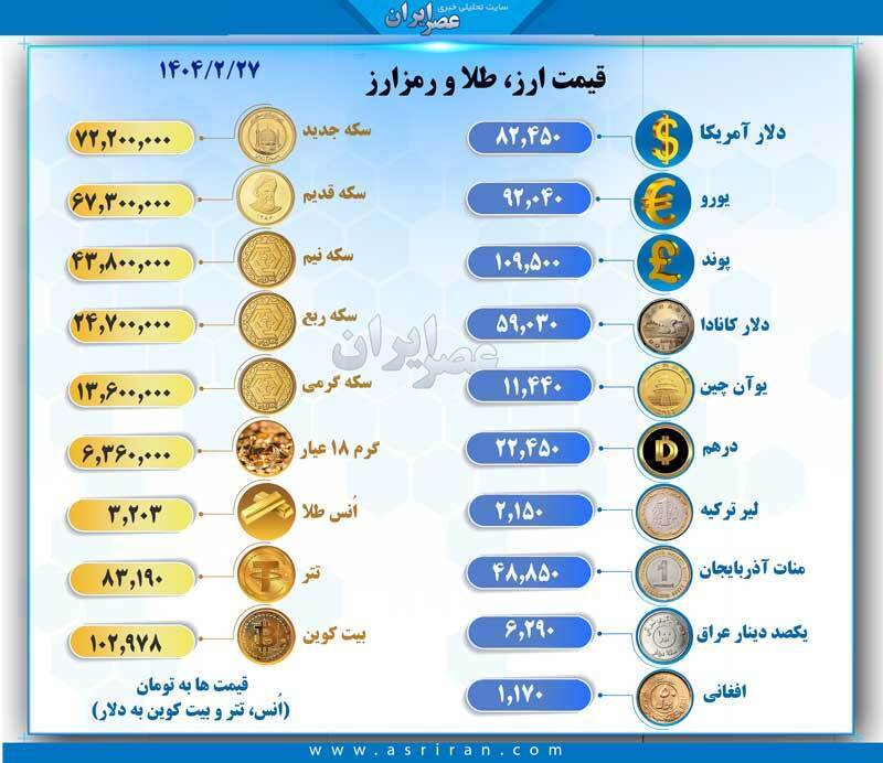 قیمت دلار در بازار آزاد امروز ۲۷ اردیبهشت تغییری داشته است؟