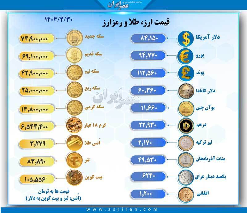 افزایش شدید قیمت دلار امروز 30 اردیبهشت در بازار آزاد