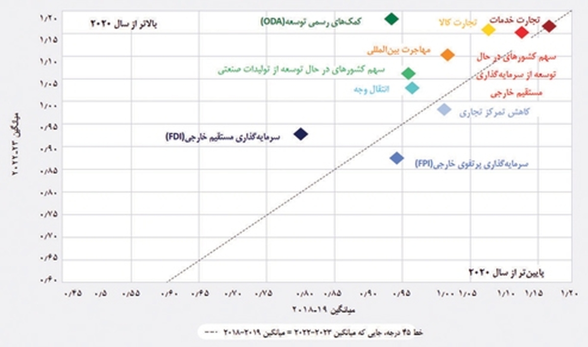 كندي تجارت جهاني در 2025