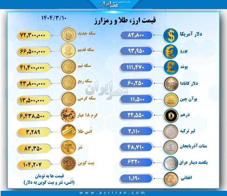 قیمت سکه و ارز امروز دهم خرداد چقدر است؟