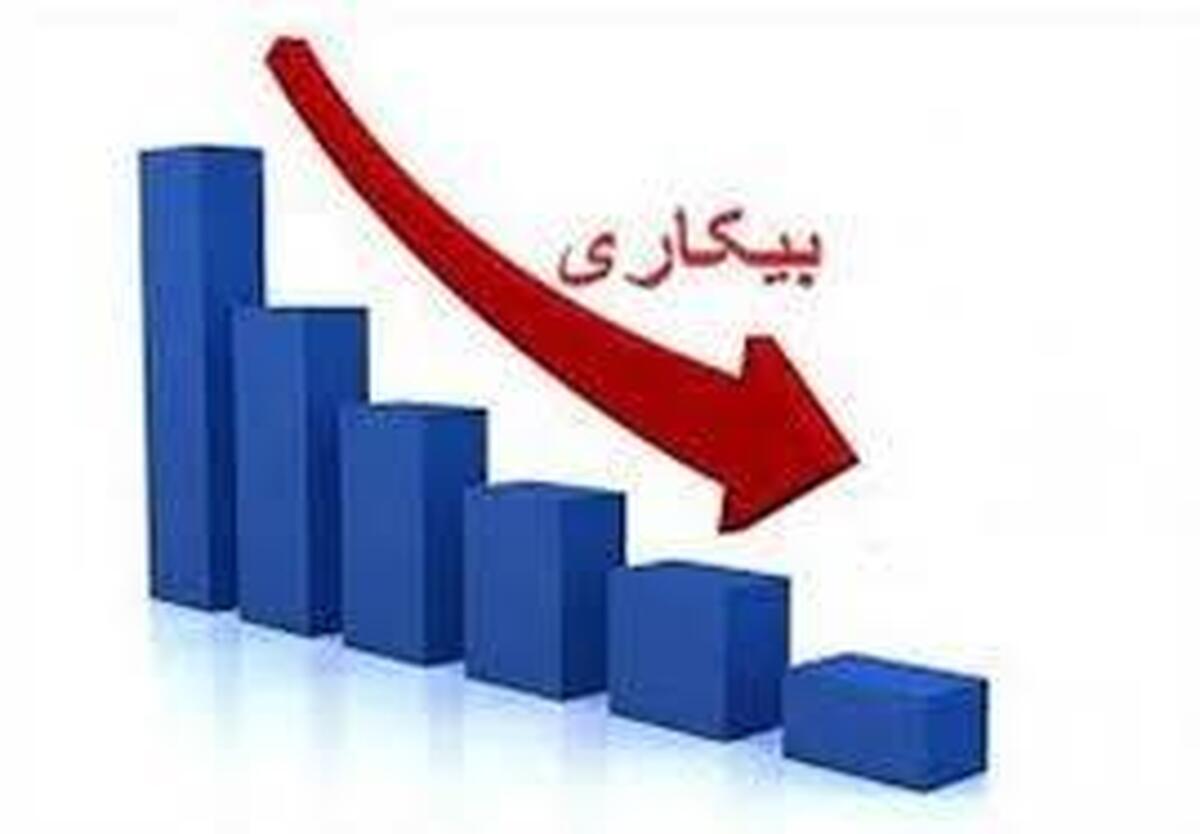 کاهش نرخ بیکاری به ۷.۶ درصد در سال ۱۴۰۳ کاهش نرخ بیکاری به ۷.۶ درصد در سال ۱۴۰۳