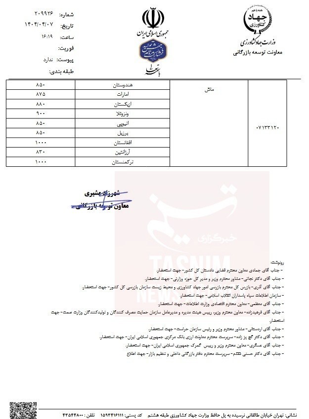 قیمت مصوب حبوبات وارداتی اعلام شد/ جدول قیمت عدس، لوبیا، نخود و لپه