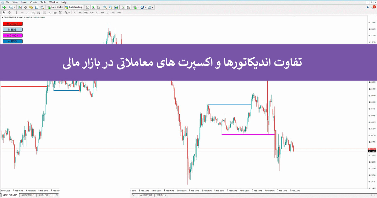 تفاوت اکسپرت معاملاتی و اندیکاتور (Indicators vs Experts)؛ بررسی تفاوت های اصلی و کاربردهای هریک در تحلیل تکنیکال و ثبت معاملات