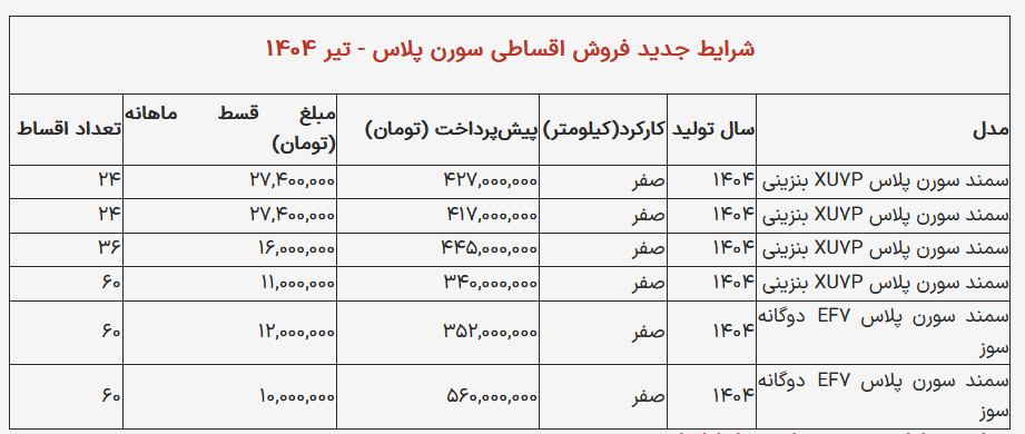 با ماهی ۱۰ میلیون سورن پلاس صفر بخرید + جدول شرایط خرید با ماهی ۱۰ میلیون سورن پلاس صفر بخرید + جدول شرایط خرید