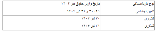 جدول زمان‌بندی واریز حقوق بازنشستگان تامین اجتماعی و لشکری و کشوری در تیر ۱۴۰۴