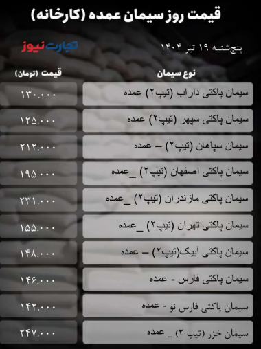 اعلام قیمت جدید سیمان در امروز 19 تیر 1404 + جدول