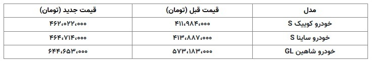 قیمت جدید 3 محصول شرکت سایپا منتشر شد (+جدول)