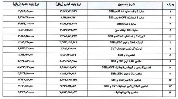 قیمت جدید محصولات سایپا تیر ۱۴۰۴؛ این خودرو ۱۰۹ میلیون تومان گران شد