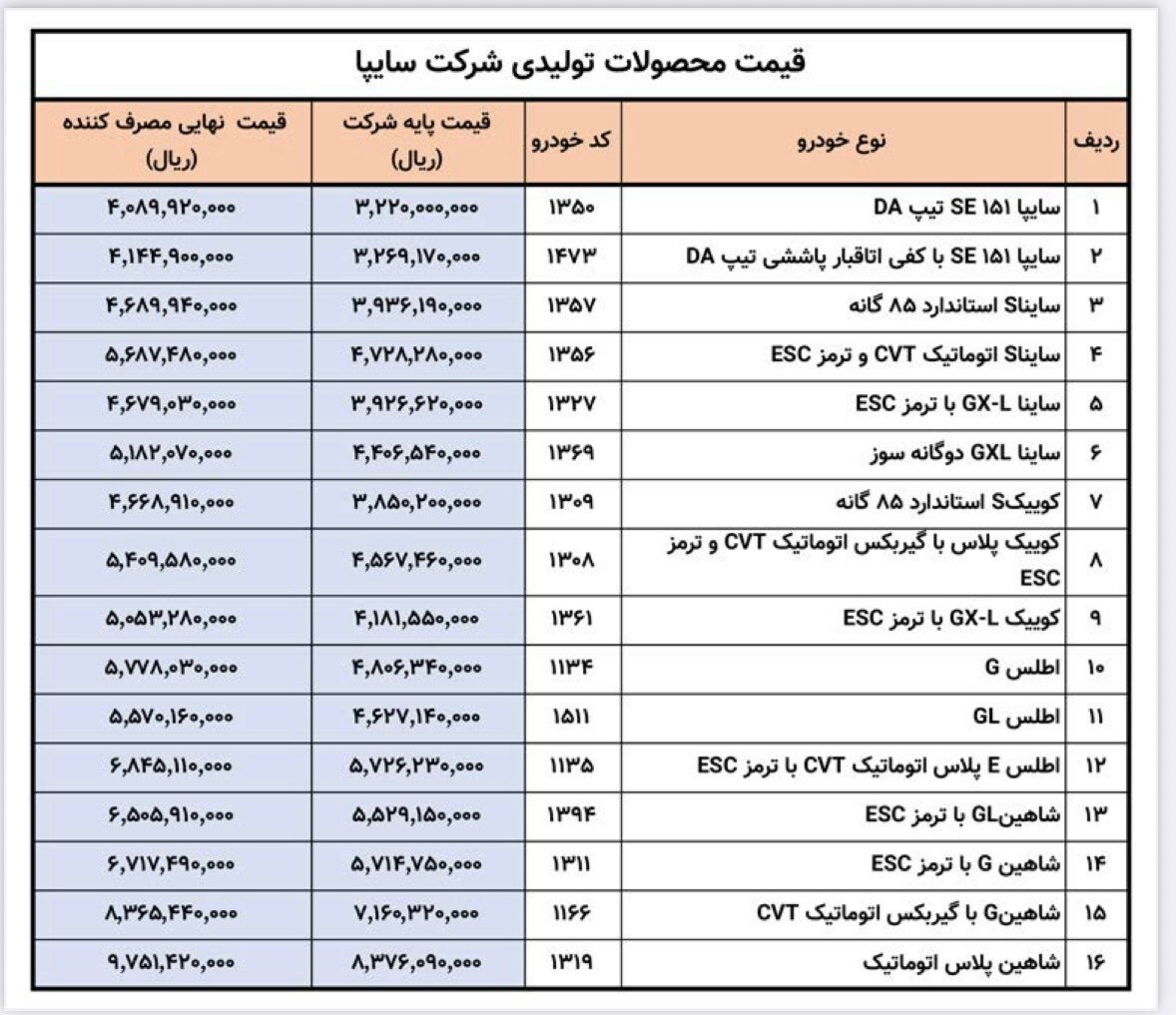 اعلام جدیدترین قیمت نهایی محصولات سایپا + جدول