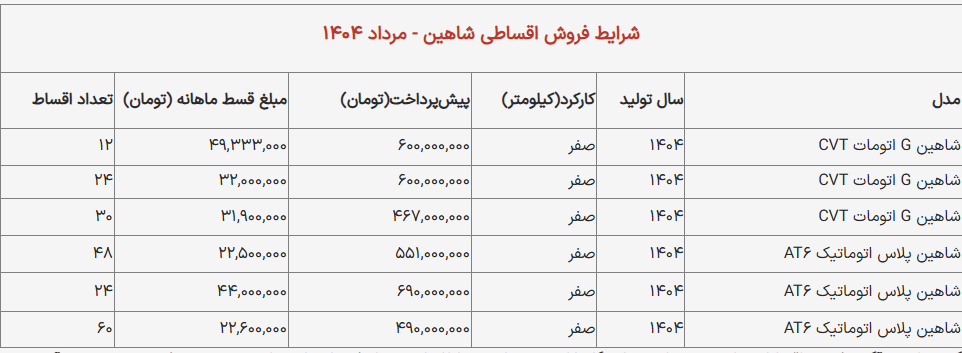 شرایط جدید فروش اقساطی شاهین / با حدود ۴۰۰ میلیون خودرو شاهین بخرید! + جدول مرداد ۱۴۰۴