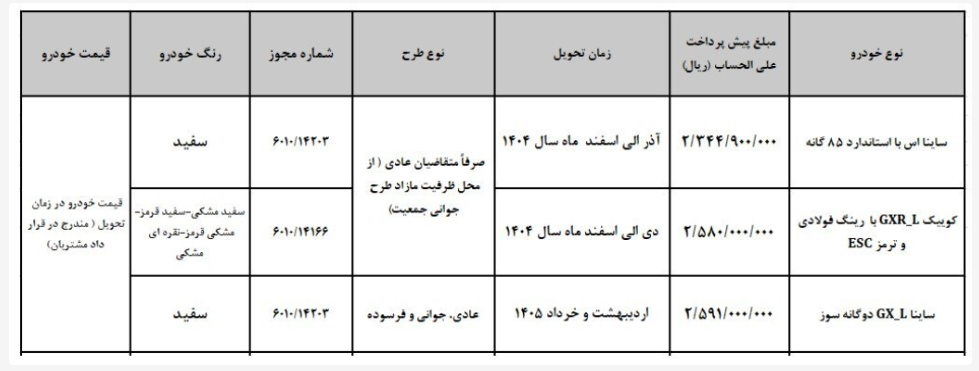 پیش فروش ۳ محصول سایپا از روز سه‌شنبه 14 مرداد + شرایط و جزئیات
