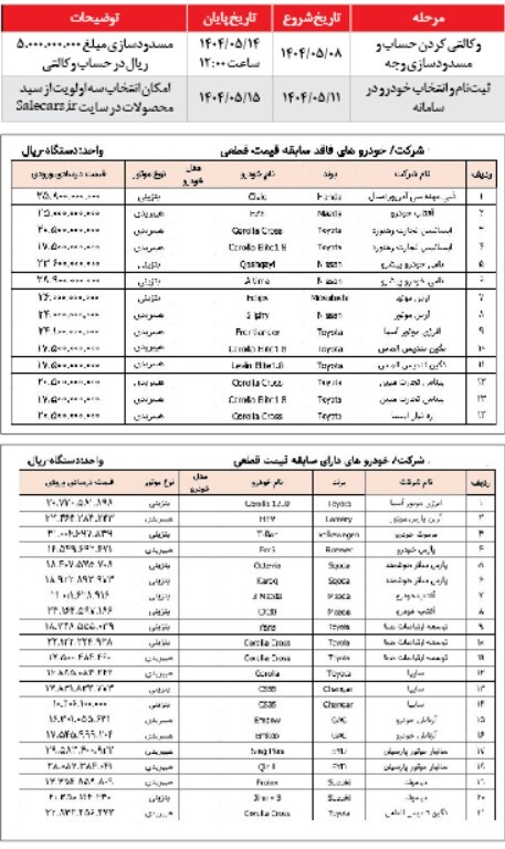 تغييرات جديد در رويه‌هاي واردات