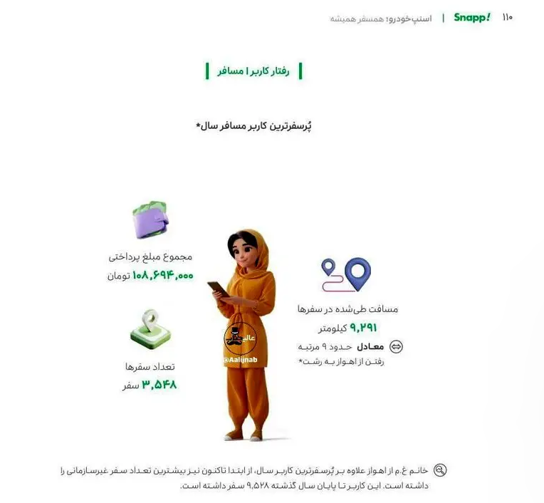 حقوق پردرآمدترین راننده اسنپ در سال گذشته اعلام شد