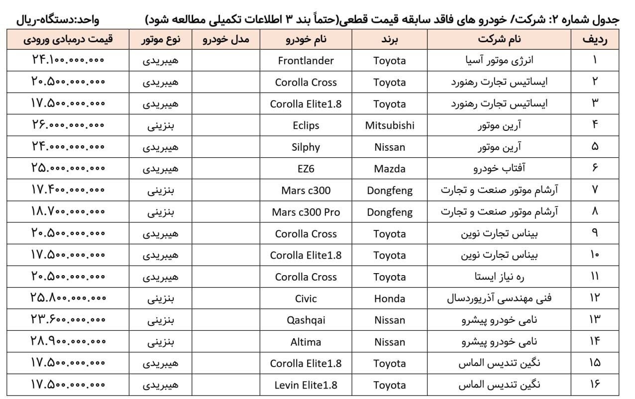 لیست جدید ثبت‌نام خودروهای وارداتی منتشر شد + جدول