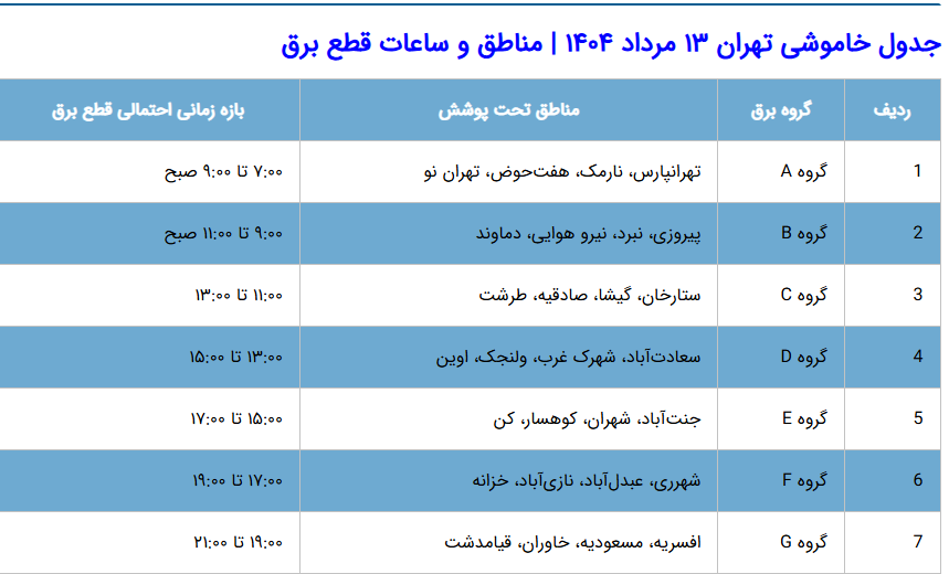 جدول قطعی برق تهران و شهرستان های تهران امروز دوشنبه 13 مرداد ۱۴۰۴
